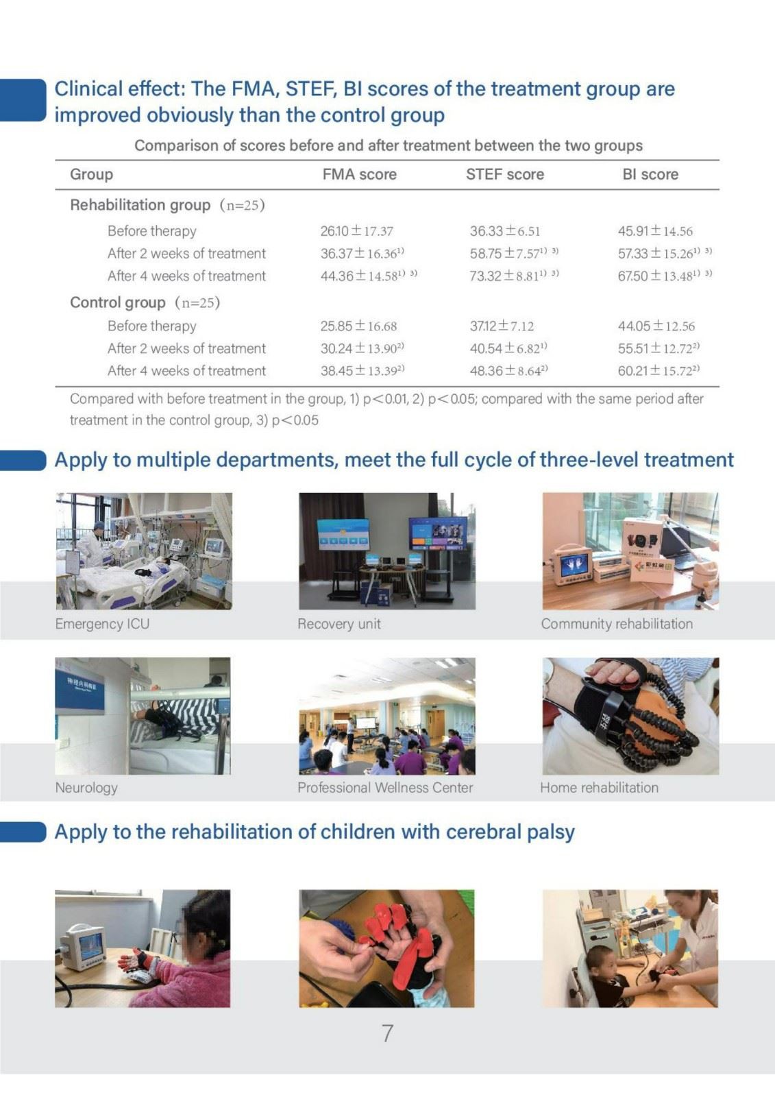 hand finger physical Equipments
